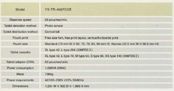 Yuyama Proud YS-TR-336FDS II Tablet Packaging System Omnicell 336 PROUD - Image 20